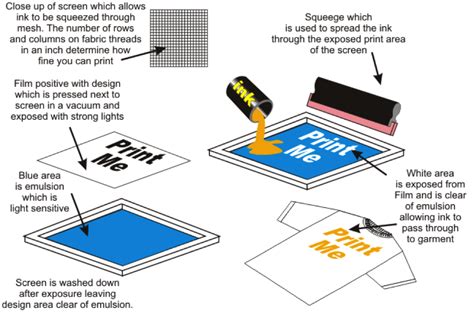 View and print useful information .